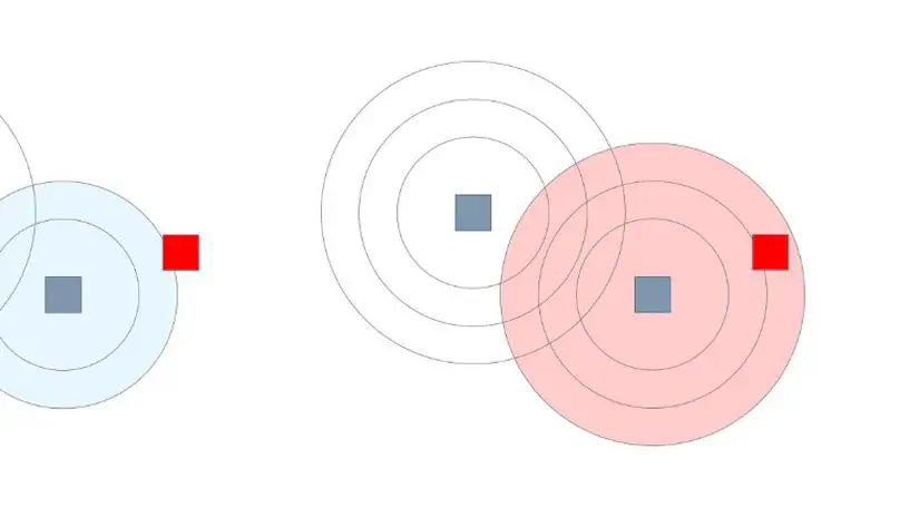 Multiscale bespoke neighbourhoods