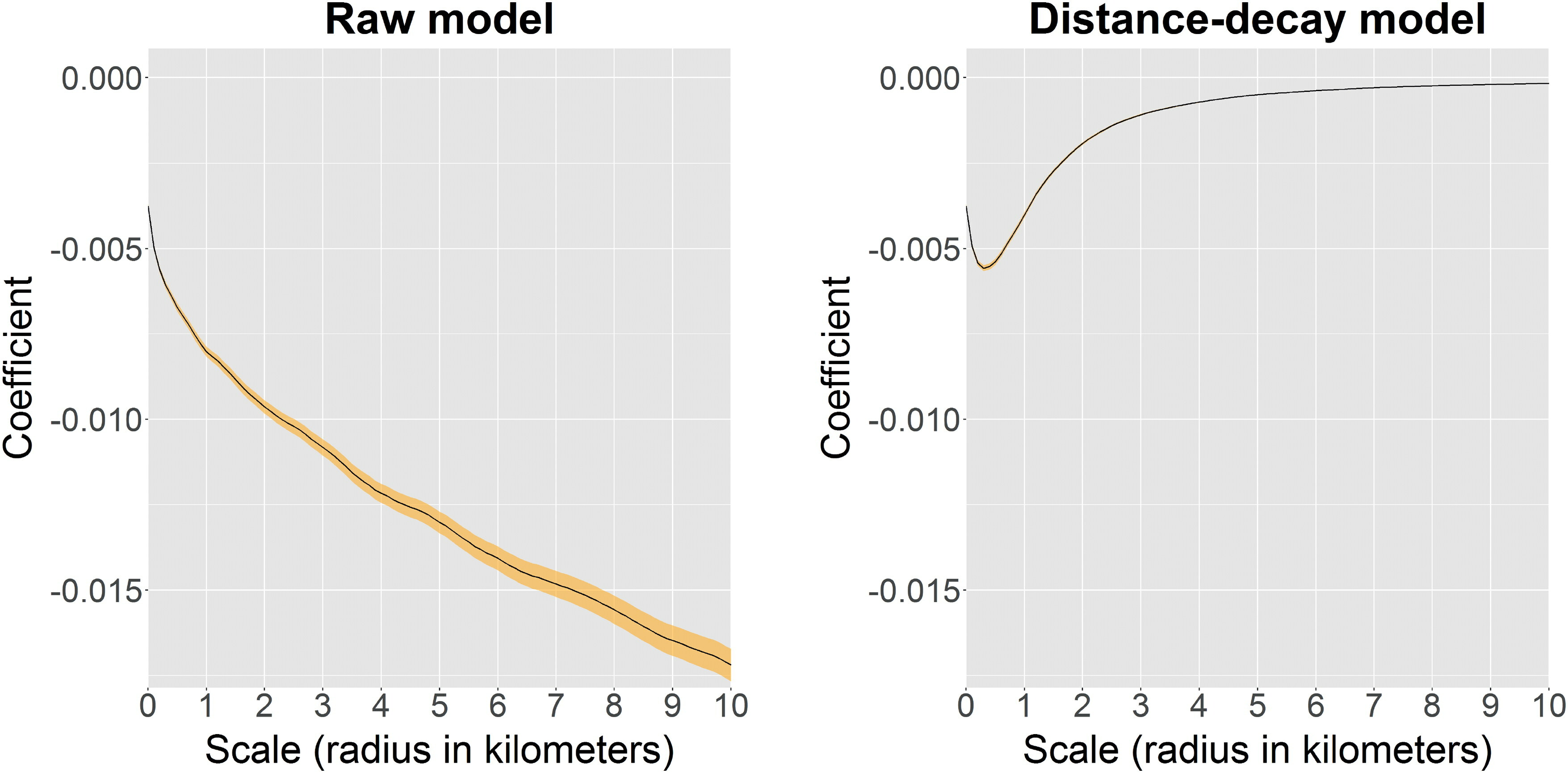 Figure showing the spatial context effect of contextual poverty on individual income
