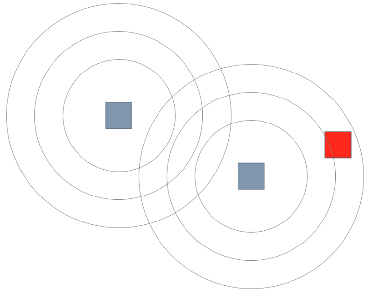 Figure describing overlapping bespoke neighbourhoods