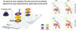 The spatio-temporal evolution of social inequalities in cities: a multidimensional, multiscalar and longitudinal approach for neighbourhood classification